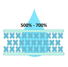 Load image into Gallery viewer, Tray Liner InterSorb Protect